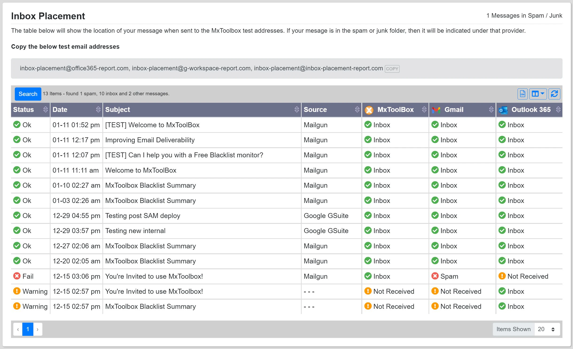 screenshot of MxToolbox Delivery Center